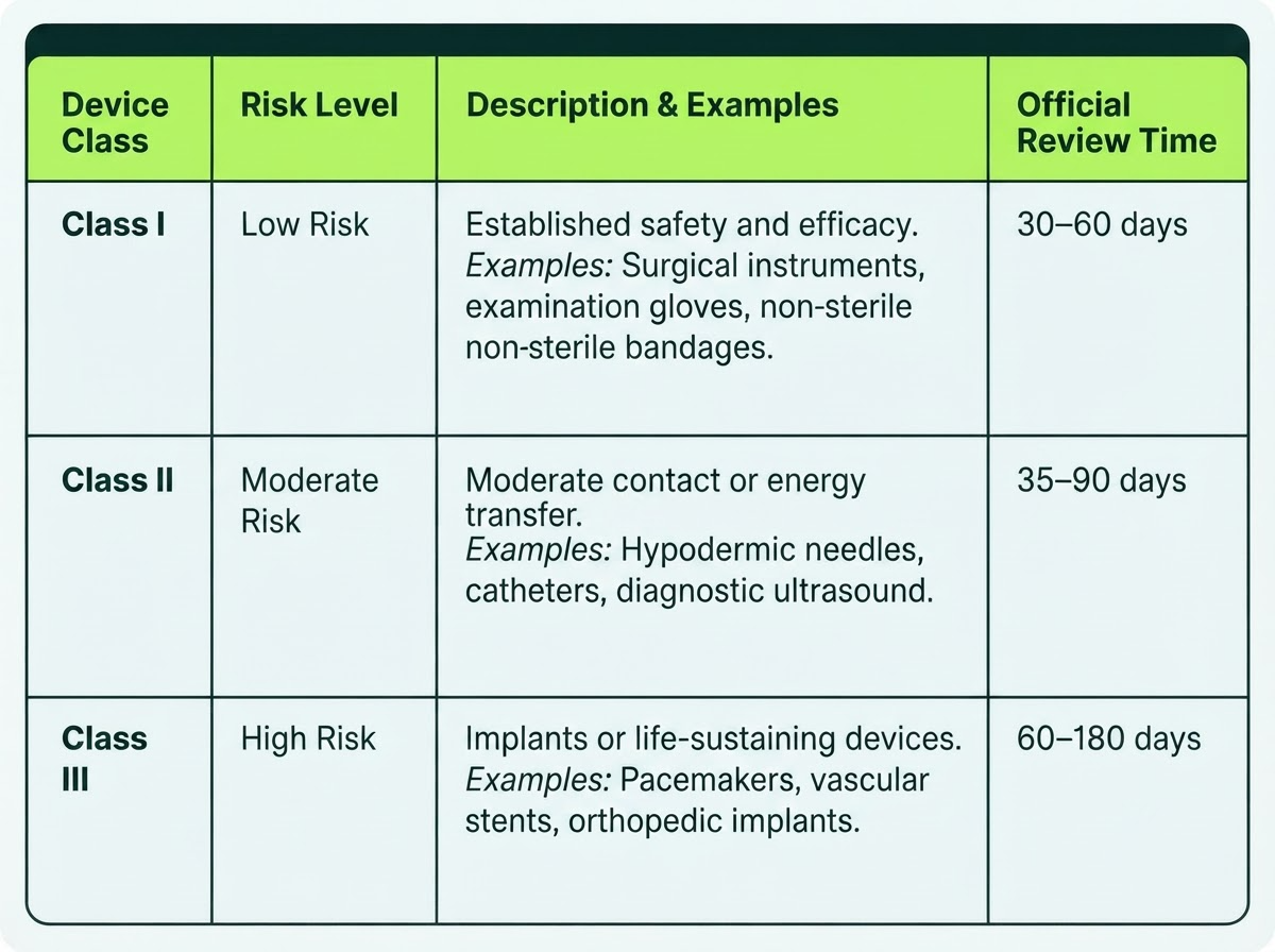 Comparison of Quality Systems (QSR and QMSR)