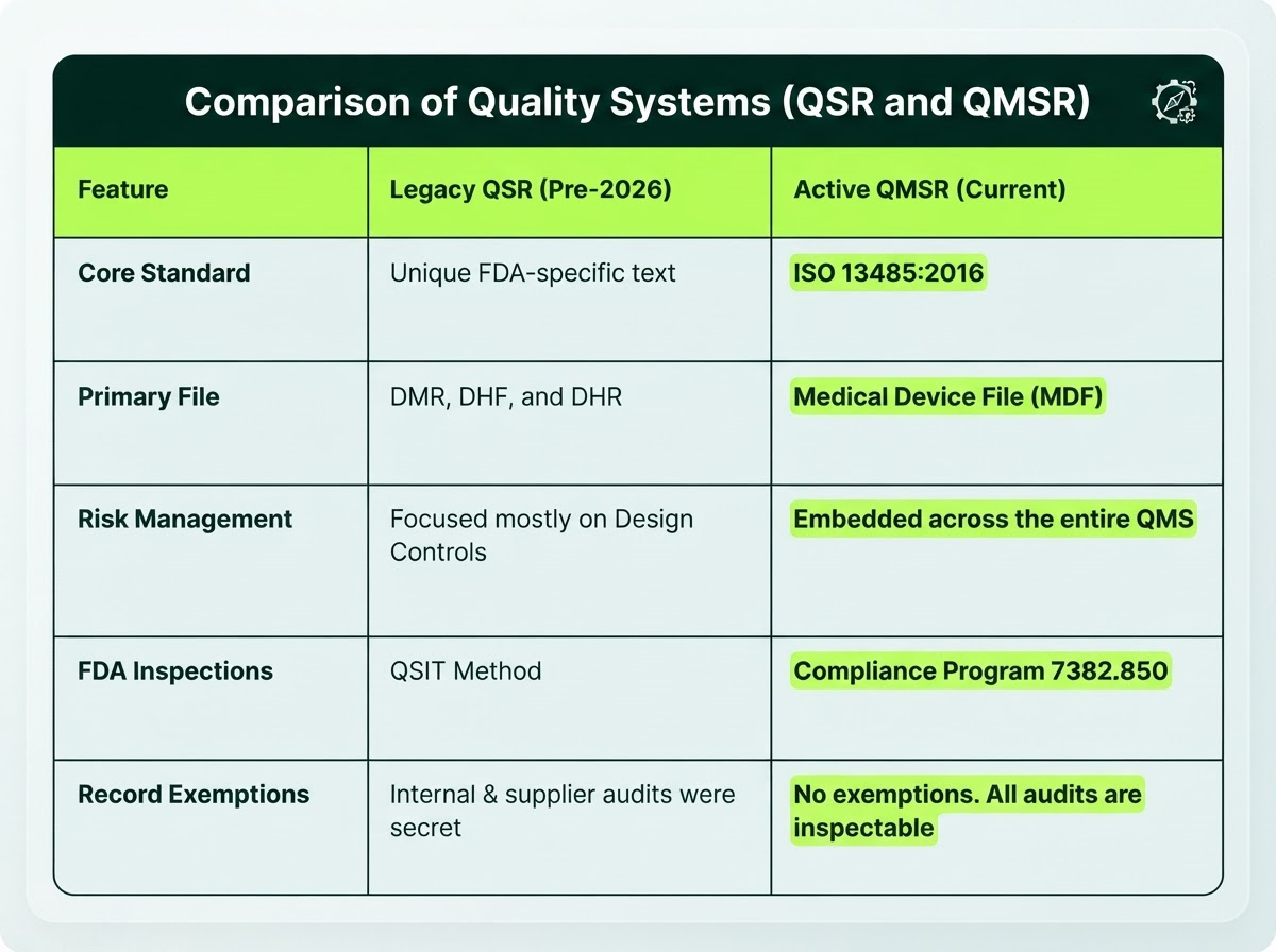 comparison-quality-systems-qsr-qmsr Comparison of Quality Systems (QSR and QMSR)