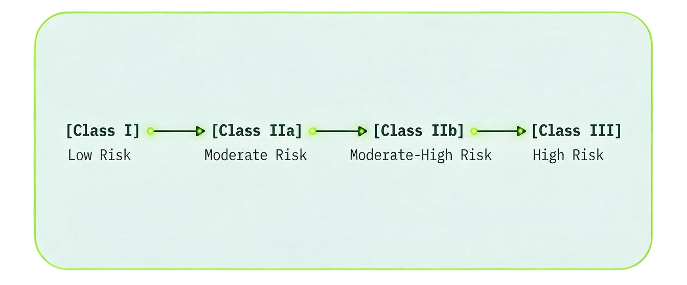 Comparison of Quality Systems (QSR and QMSR)