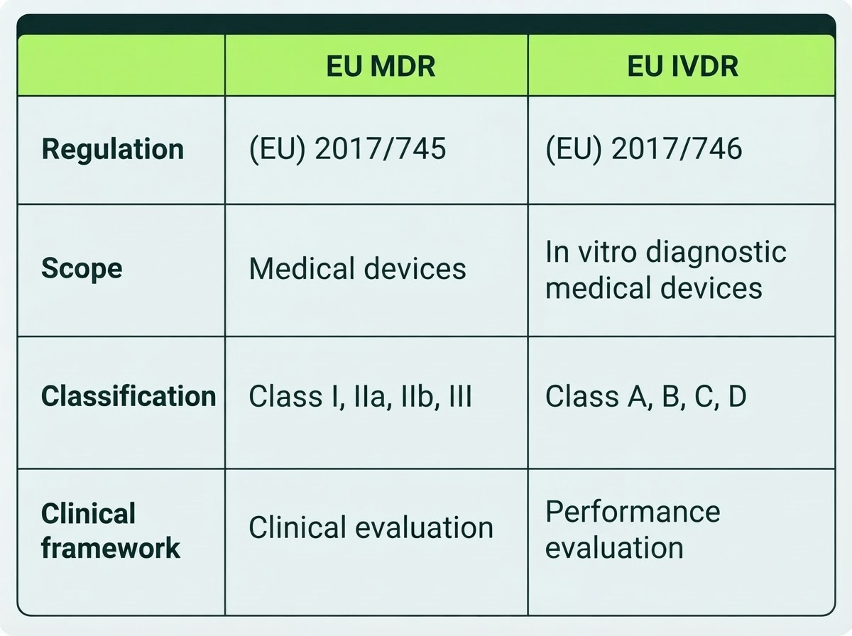 EU MDR vs IVDR: What Is the Difference